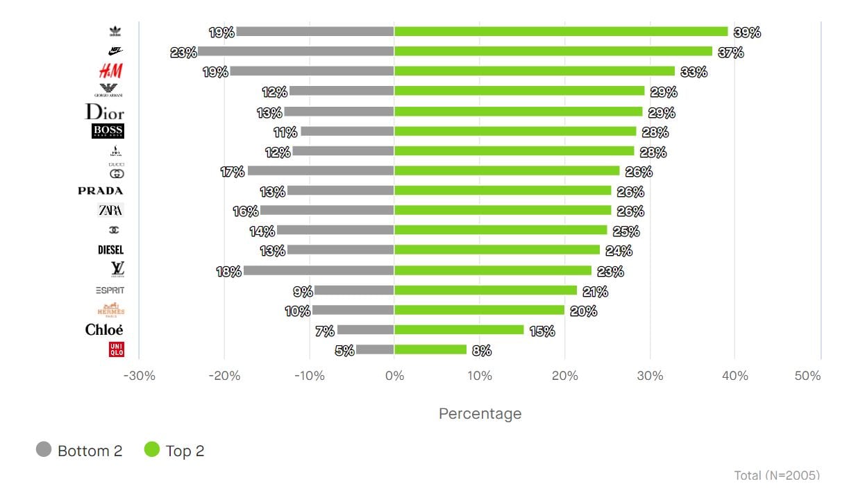 What Makes Consumers Consider a Fashion Brand To Be Sustainable?